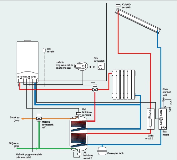 kazan boyler güneş kollektör bağlantı devresi