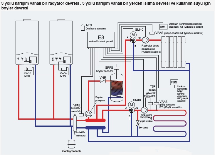 3 YOLLU KARIŞIM VANALI BİR RADYATÖR DEVRESİ, 3 YOLLU KARIŞIM VANALI BİR YERDEN ISITMA DEVRESİ ve KULLANIM SUYU BOYLER DEVRESİ