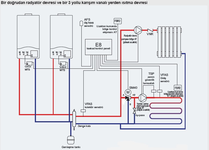 KASKAT SİSTEMDE RADYATÖRLÜ ve YERDEN ISITMALI SİSTEMDE ÜÇ YOLLU VANA