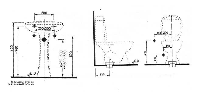 AYAKLI LAVABO ve REZERVUARLI KLOZET MONTAJ RESİMLERİ