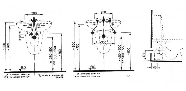 YARIM AYAK LAVABO  ve KLOZET MONTAJ ÖLÇÜLERİ