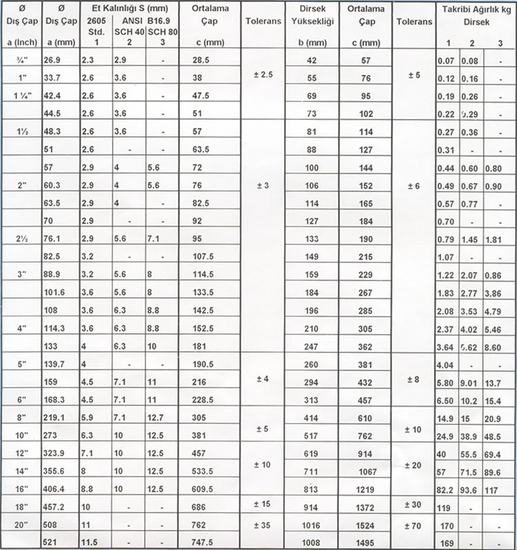 PATENT DİRSEK ÖLÇÜLERİ