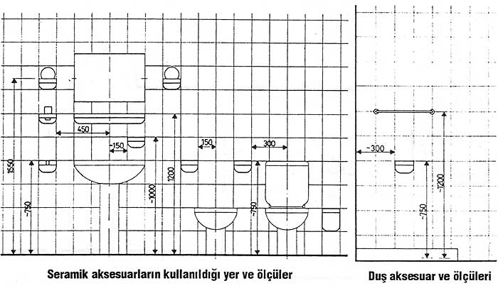 SERAMİK AKSESUARLARIN MONTAJ ÖLÇÜLERİ