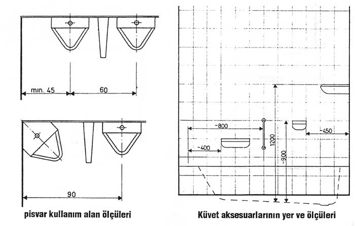 PİSUAR KULLANIM ALANLARI, KÜVET AKSESUARLARI