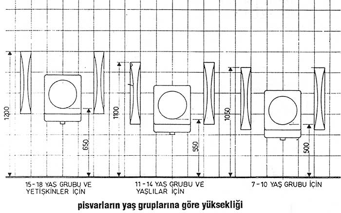 PİSUARLARIN YAŞ GRUBUNA GÖRE MONTAJ YÜKSEKLİGİ