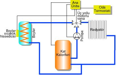 HONEYWELL ÜÇ YOLLU MOTORLU VANA BAĞLANTISI