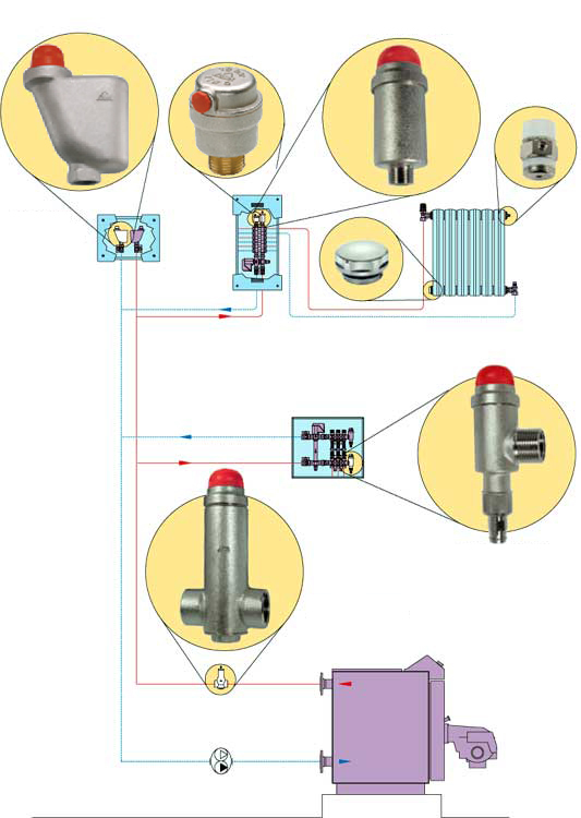 RBM ÜRÜNLERİN TESİSATTAKİ MONTAJ YERLERİ  Türkiye, İstanbul, Ankara, İzmir, Bursa, Antalya, Adana, Konya, Şanlıurfa, Gaziantep, Kocaeli, Mersin, Kayseri, Samsun, Sakarya, Eskişehir, Erzurum, Çorum, 