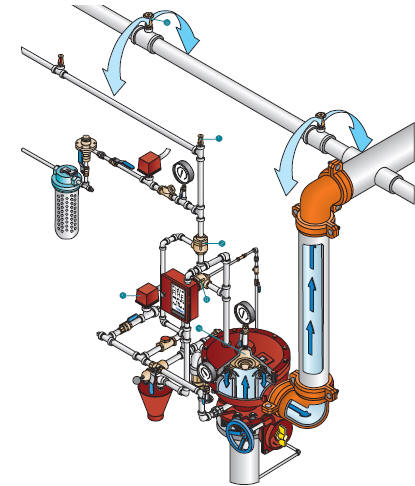 BASKIN ALARM VANA SİSTEMİ ( DELUGE SYSTEM )