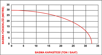 DATSU DBP 20 ( 2” ) BENZİNLİ MOTOPOMP EĞRİSİ
