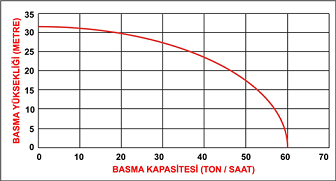 DATSU DDP 80C (B) 3” DİZEL İPLİ BÜYÜK DEPOLU MOTOPOMP EĞRİSİ