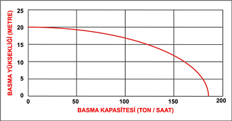 DATSU DDYP 150ClE 6” DİZEL MARŞLI MOTOPOMP EĞRİSİ