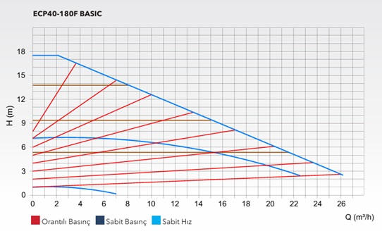 ECP BASIC 40-180F BAMPA EĞRİSİ