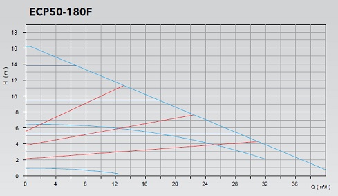 ETNA ECP50-180F