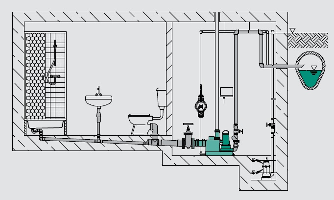 WİLO DrainLift SANI-M ATIK SU ( FOSEPTİK ) TAHLİYE CİHAZI