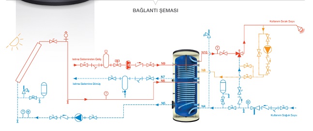 KODSAN 11.13 KBS ÇİFT SERPANTİNLİ BOYLER BAĞLANTISI