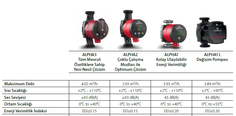 ALPHA SERİSİ POMPA ÖZELLİKLERİ