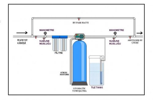 ENDÜSTRİYEL TANDEM SU YUMUŞATMA CİHAZLARI1