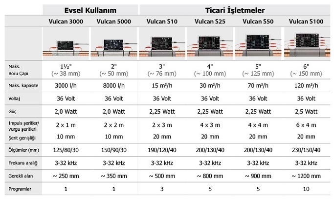 VULCAN ÜRÜNLERİ TEKNİK ÖZELLİKLERİ 1