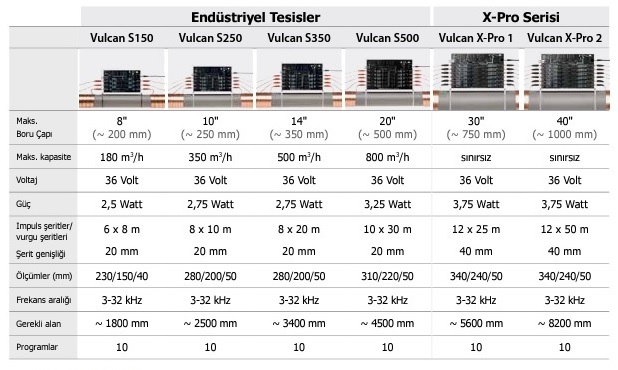 VULKAN TEKNİK ÖZELLİKLERİ 2