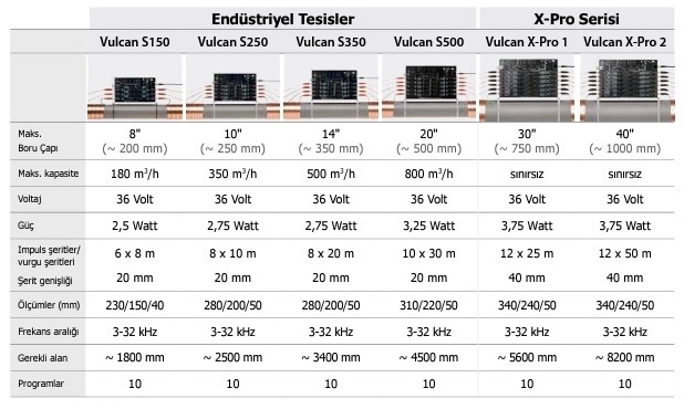 VULKAN TEKNİK ÖZELLİKLERİ 2 