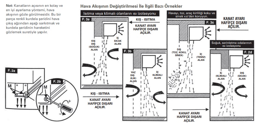 HAVA PERDELERİNDE HAVA AYARLARI
